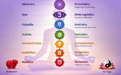 Wat zijn chakra’s en waarom zijn ze belangrijk